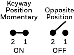 MS24523-22 diagram