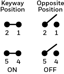 MS24523-22 diagram